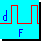 Square wave
