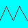 Triangle wave form