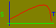 Kloss formula