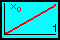 Rotor Flux