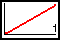 Angular Position