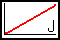 Angular Speed