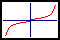 Quadratic load torque