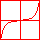 Non-linear Inductance
