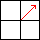 Sinusoidal Space Vector