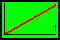 Stator Flux