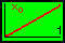 Stator Flux with initial Flux