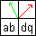 ABDQ