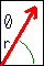 Polar2Vector