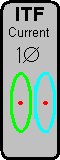 ITF Current