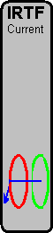 IRTF