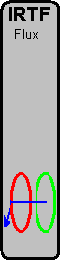 IRTF - Flux
