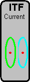 ITF Current