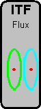 ITF Flux