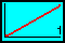 Rotor Flux