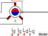 PMSM Sensor