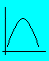 Band Pass filter