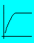 High Pass filter