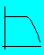 Low Pass filter