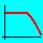 Low Pass Filter