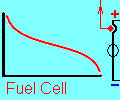 Fuel Cell Level 0 Model
