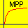 BH curve for MPP
