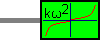 Quadratic load torque