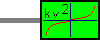 Quadratic load Force