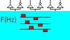 6 pulse control for 3-phase inverter