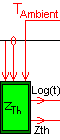 Thermal Impedance sensor