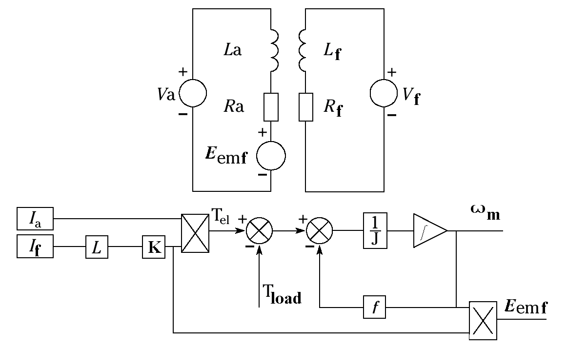 Armature Circuit